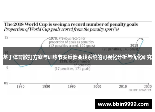 基于体育散打方案与训练节奏反馈曲线系统的可视化分析与优化研究